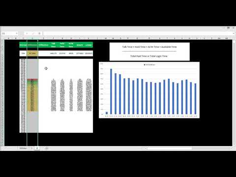 Call Center Utilization / Utilisation