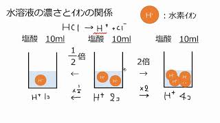 4. 酸・アルカリの濃さと中和（サムネイル画像）