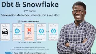 Construire Un Pipeline De Données De A À Z Partie 3 Génération De La Documentation 4