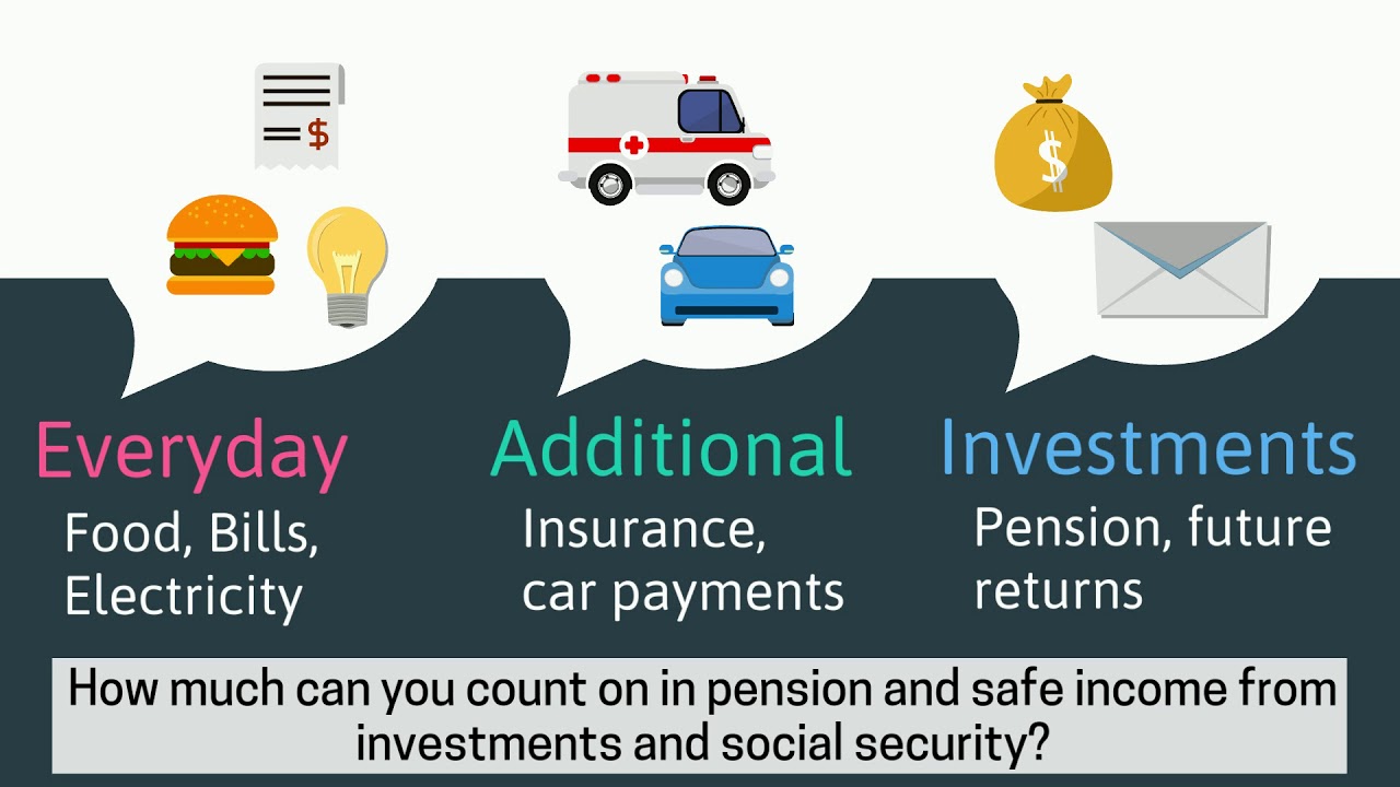 Early retirement insurance plans 