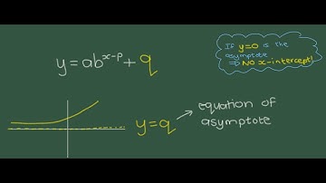 Exponential Graph 2: The Asymptote
