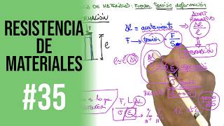 #35 Isostatic and Hyperstatic Structures | Fundamentals of Strength of Materials