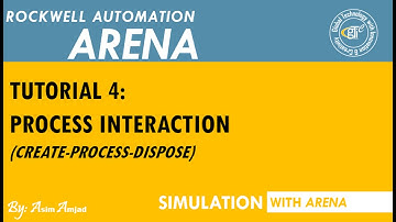 Create, Process & Dispose Module | Tutorial 4 (Urdu/Hindi)