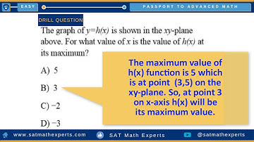 Passport to Advance Math Graphics of Functions