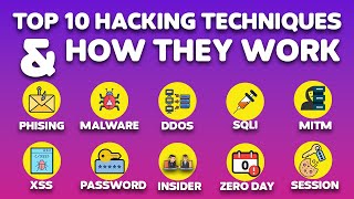 Top 10 Hacking Techniques & How They Work