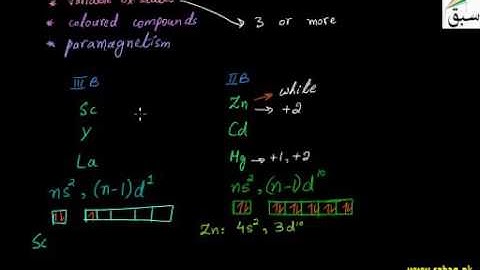 Typical and non-Typical Transition Elements, Chemistry Lecture | Sabaq.pk