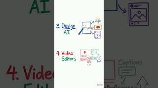 What if I told you that in 2026, there are AI tools that can do your work faster than you…