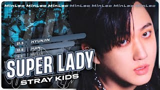 STRAY KIDS AI COVER | (G)I-DLE - Super Lady [repost]