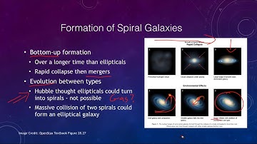 Lesson 28 - Lecture 4 - Formation of Structure in the Universe - 2020 - OpenStax