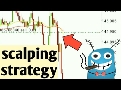teknik scalping modal kecil dan lot kecil (quasimodo supply and demand strategy)