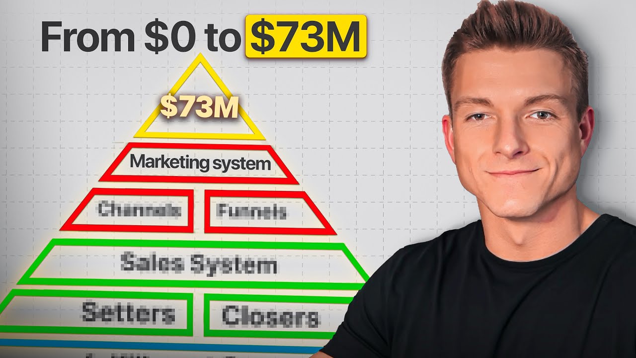 5 systems that took us from $0 to $73M | EP72