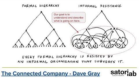 Esko Reinikainen: Practical Systems Thinking for Networks & Organizational Change