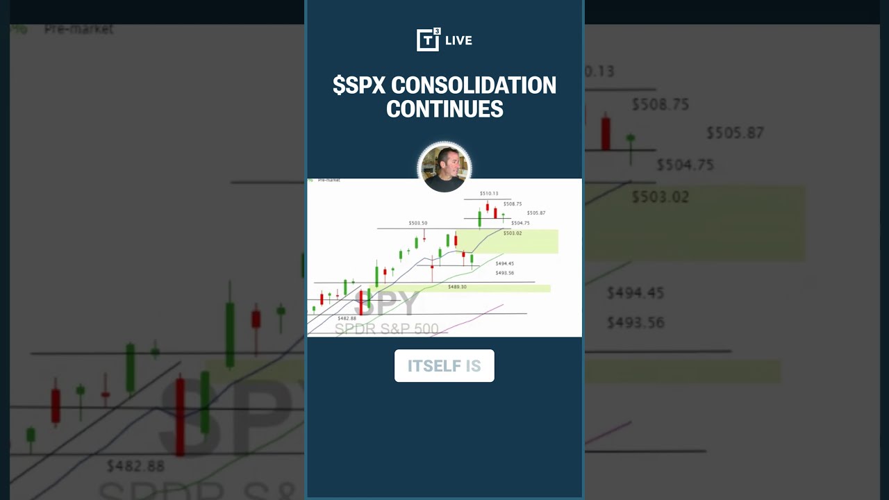  SPX Consolidation Continues