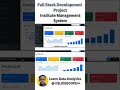 Full Stack Development Project - Institute Management System ERP