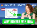 Spanish Mortgage Rates Explained 📈- May 2025 Update
