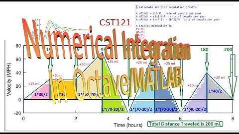 Integrating to the Superbowl Using Octave/MATLAB
