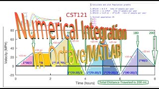 Integrating to the Superbowl Using Octave/MATLAB