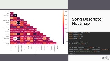 Spotify Analysis with Python