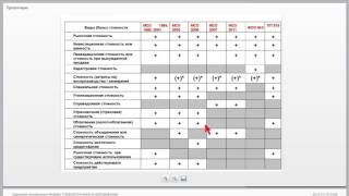 28 03 2017 Повышение квалификации «ОЦЕНКА СТОИМОСТИ МАШИН И ОБОРУДОВАНИЯ»(, 2017-04-10T12:36:13.000Z)