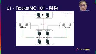 Rocketmq Event And Data Flow Fusion Processing Of Big Data Ecology
