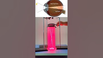 Convergent or convex lens #foryou #reflection #fypシ゚ #science #lens #shorts #short