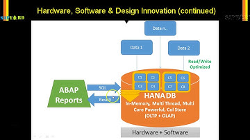 HDB  007   Advancements in HANA Era continued