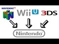 Nintendo64movies and nintendodsmovies move to nintendowiimovies