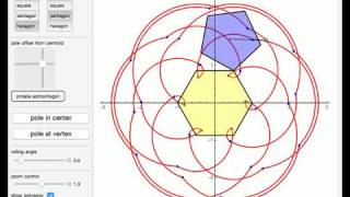 Roulette (Epitrochogon) of a Regular Polygon Rolling around Another Regular Polygon