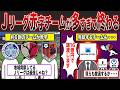 赤字チームが多すぎるJリーグもう終わってる件...【ずんだもん&ゆっくり解説】