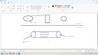 Adavnce-Linux-Day-9 || Explanation on Pipes || commands yum | dnf | sed |  awk