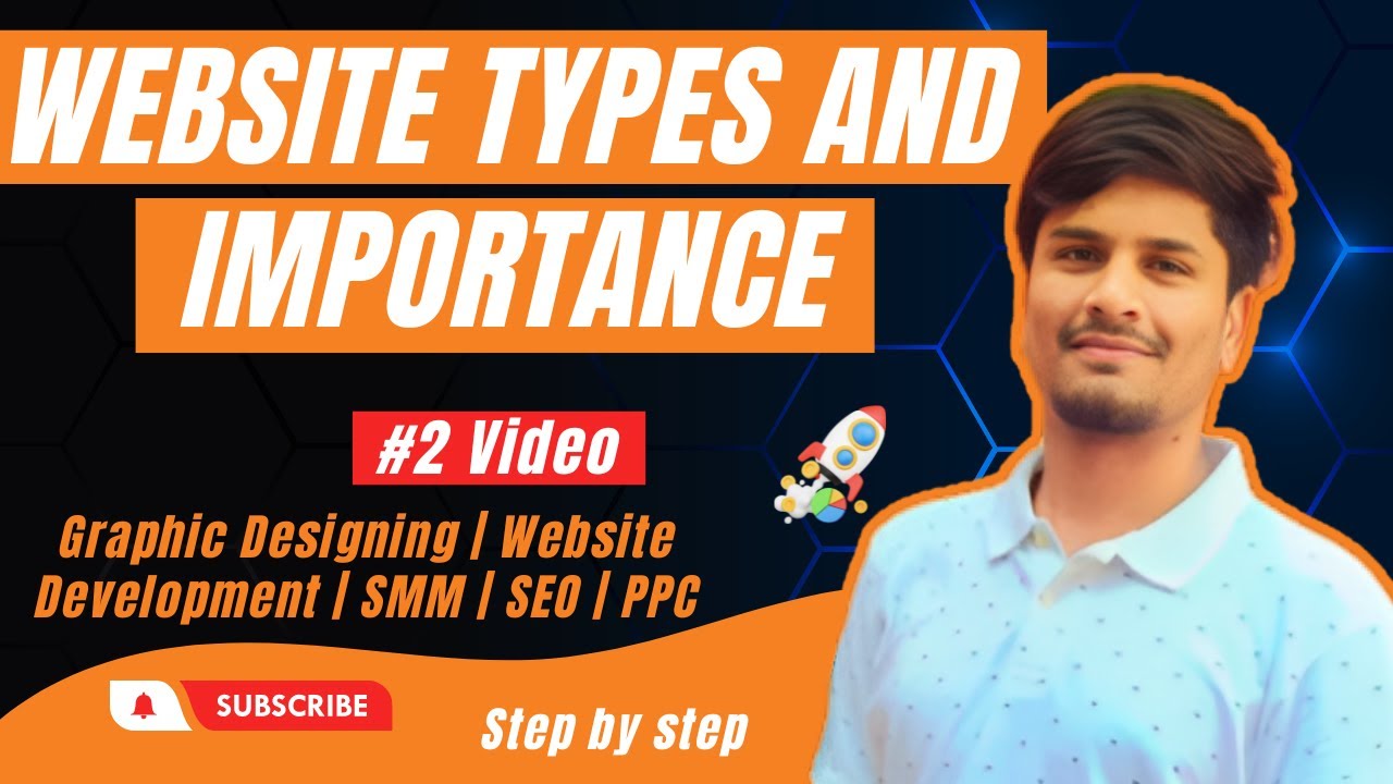 what-is-website-types-of-website-how-to-create-a-responsive