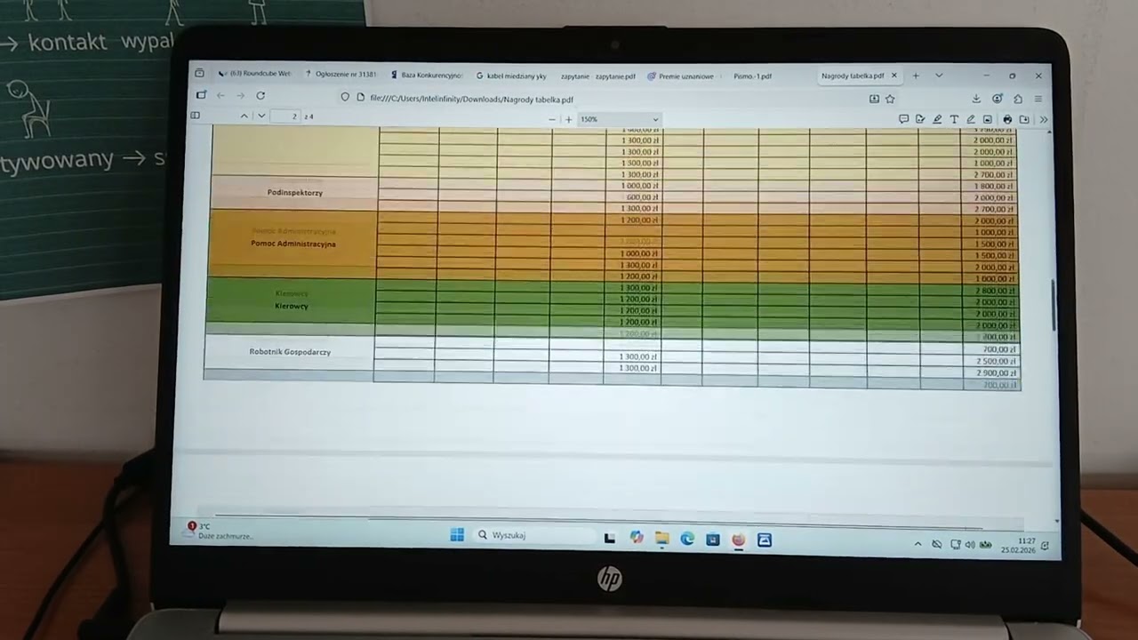 418191 zł premii w 3 lata dla urzędników w Krośniewicach
