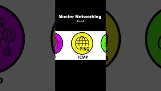 master network #networksecurity #networksecurity #networking #networkingtips #vpn