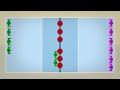 How to Play Dodgeball for Beginners | Ultimate Tutorial