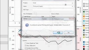 Analyzing and Sharing Retail Data