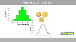 Probability Vs Likelihood - Explained