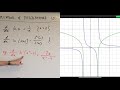 Understanding Logarithmic Functions and Derivatives