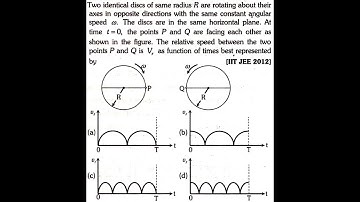 Two identical discs of same radius R are rotating about their axes in opposite directions