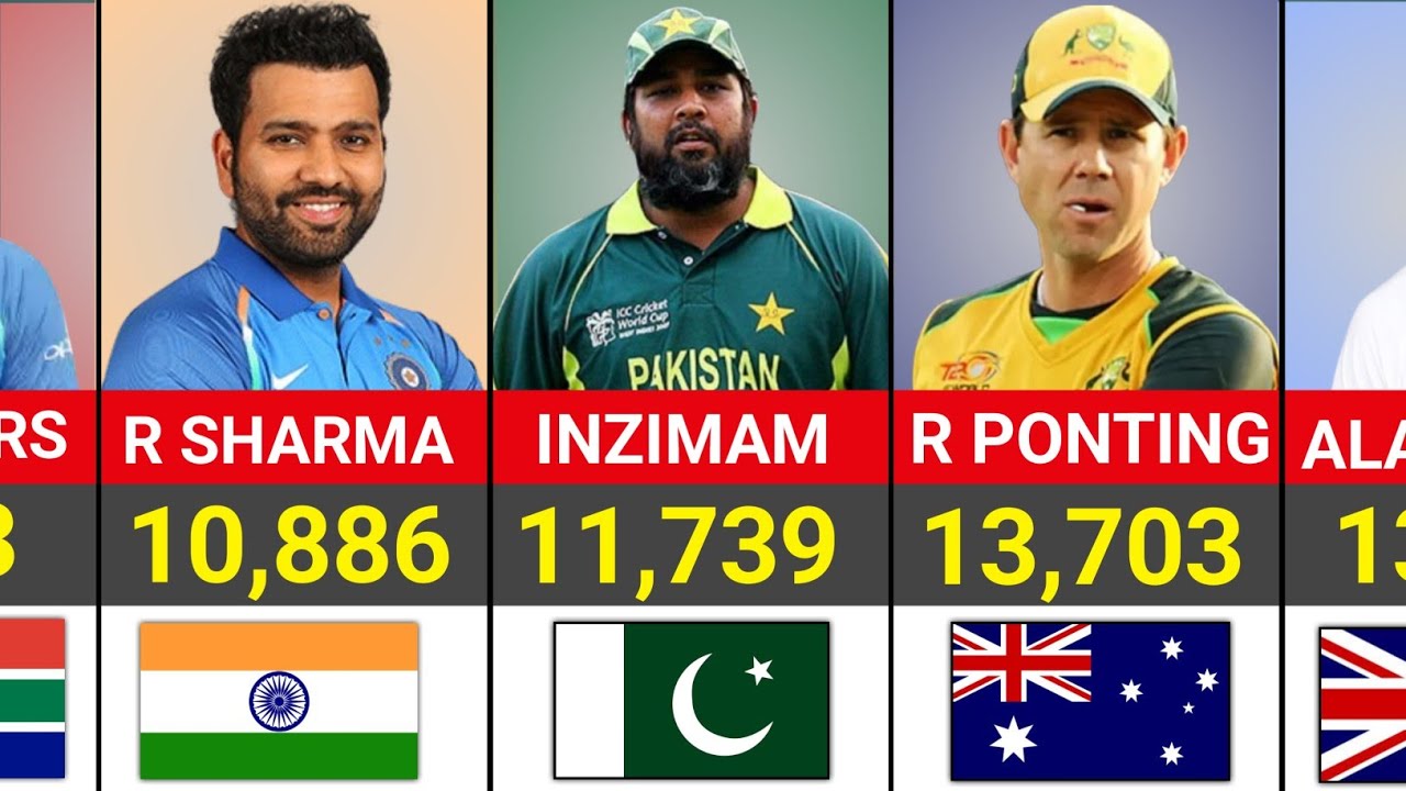 Most Runs In One Day International (ODI) Cricket History.