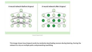 DEEP LEARNING LECTURE 7