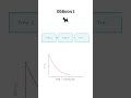 XGBoost is a machine learning algorithm built on decision trees #ai #machinelearning #trending