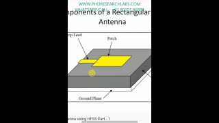 Design Rectangular Patch Antenna using HFSS -ANTENNA HFSS CST ASSIGNMENTS AND PROJECTS