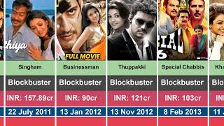 Kajal Agarwal All Blockbuster Movies List Kajal Aggarwal Hits And Flops Movies List Satyabhama