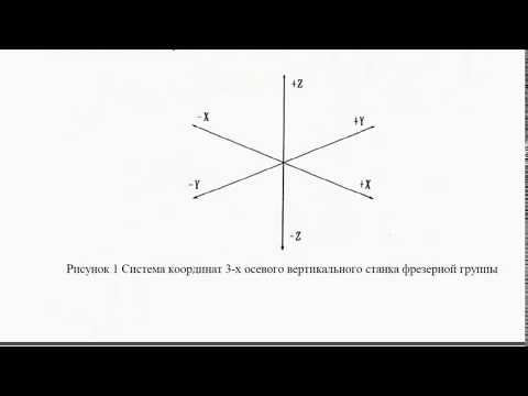 Обзор инструкции FANUC