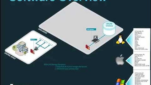 Asigra Technical Product Review Part 1 of 3