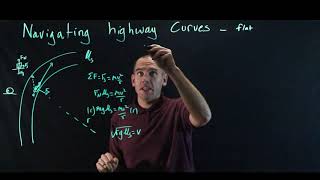 5.3A - Flat Curves