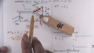 วิชากลศาสตร์วิศวกรรม ตัวอย่างสมดุลในระบบ 2 มิติ