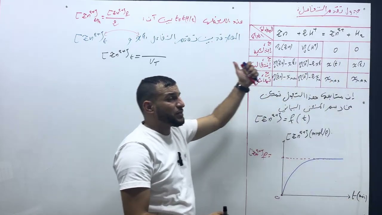اثبات علاقة زمن نصف التفاعل المثال الثاني