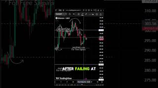TAO Price Prediction: Is Bittensor Preparing for a Huge Breakout? #altcoins #crypto #liquidity