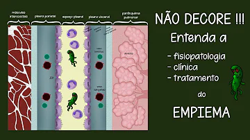 O que causa empiema pleural?